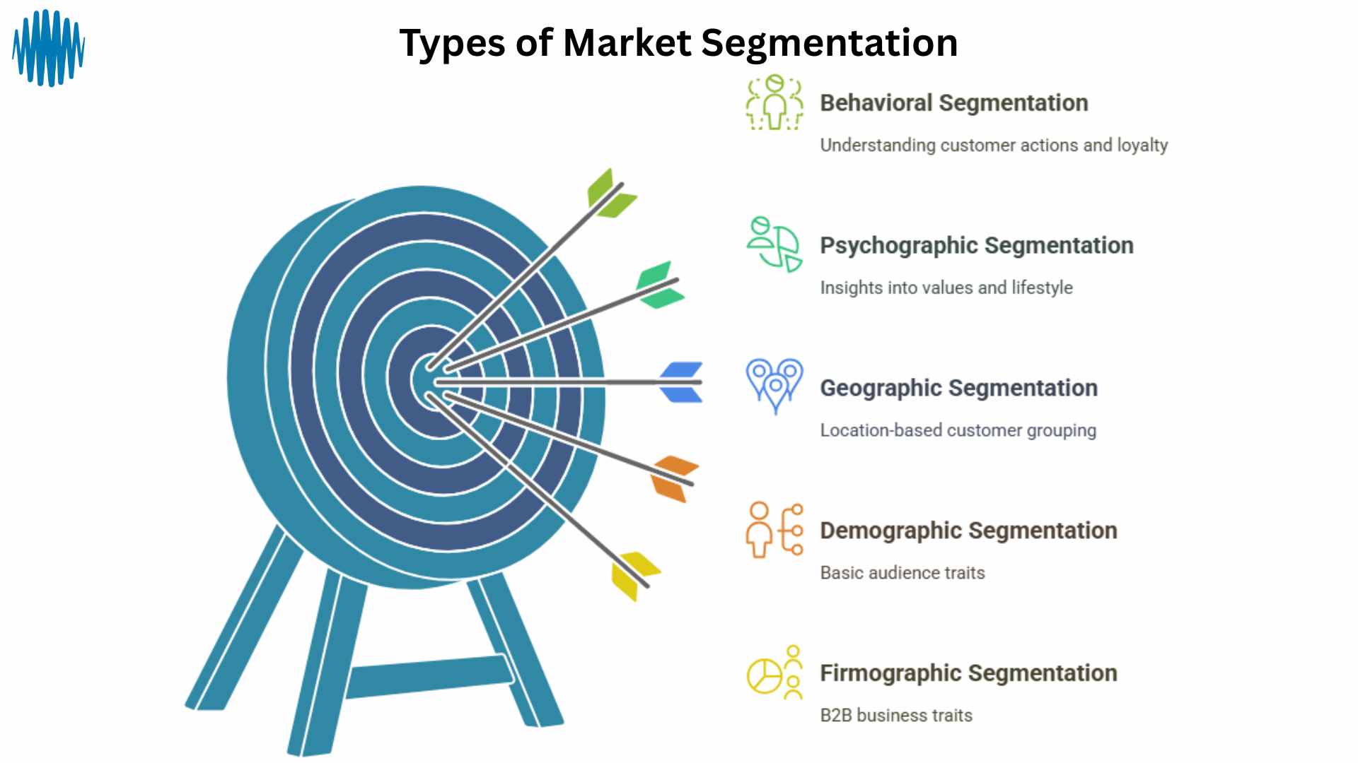 Illustration of a target board hit by five coloured arrows, each arrow pointing to a label that lists the five types of market segmentation