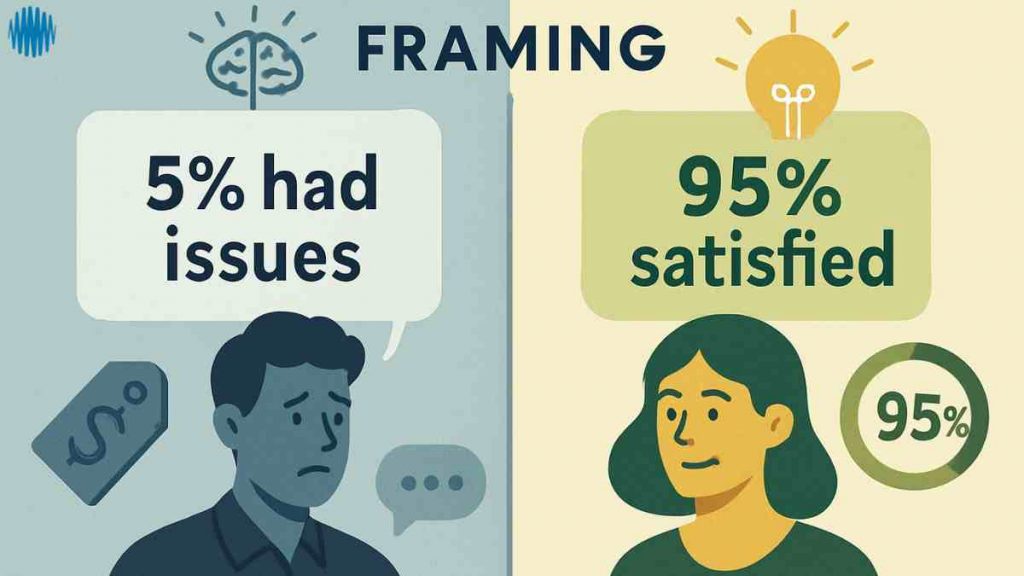 Advanced sales psychology framing effect illustration showing split comparison of negative framing '5% had issues' versus positive framing '95% satisfied' with contrasting customer emotional reactions